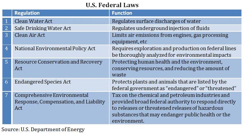 US Federal Laws Chart- ENVIRO